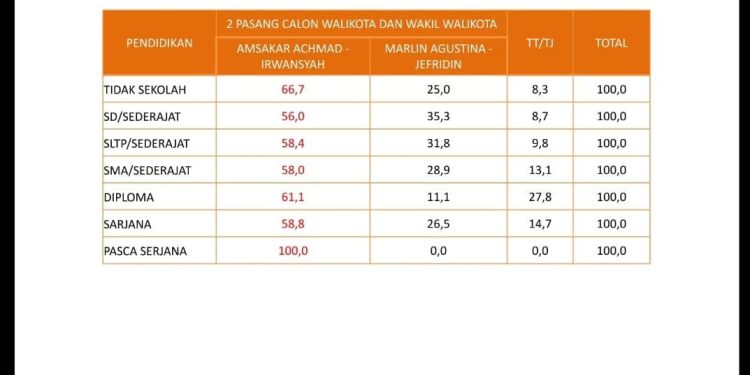 Indrayadi : 100% Pascasarjana Pilih AMIR Untuk Pilwako Batam 2024