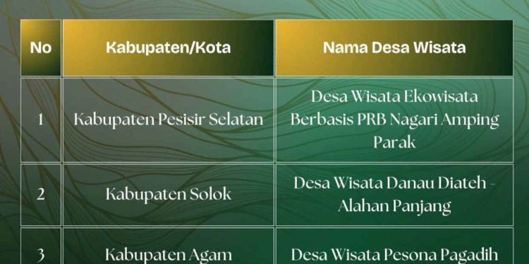 Kabupaten Solok Masuk 50 Anugerah Desa Wisata Indonesia (ADWI) Tahun 2024