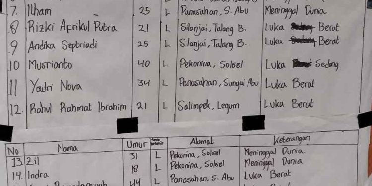 Irwan Efendi : Jumlah Korban Meninggal Akibat Longsor di Sungai Abu 11 orang