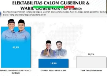 Mahyeldi Lebih Diunggulkan karena Berstatus Petahana