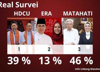Hasil Survey Pilgub Sumsel, Petahana HDCU di geser Mawardi Yahya