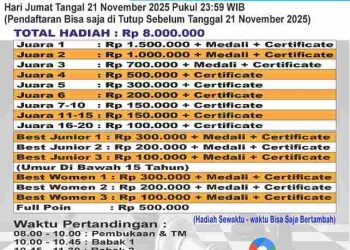 BATAM CHESS CLUB Gelar Open Tournament Total Hadiah 8 Juta Rupiah, Yuk Buruan Daftar…