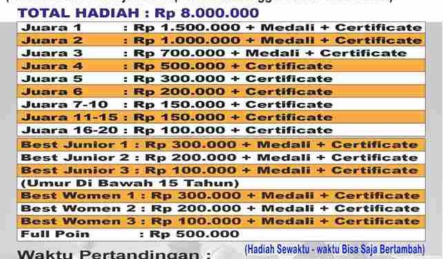BATAM CHESS CLUB Gelar Open Tournament Total Hadiah 8 Juta Rupiah, Yuk Buruan Daftar…